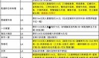 大连好生活爆料最新消息,最新动态速览，揭秘城市新鲜事